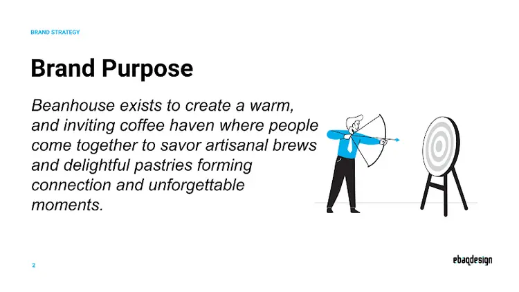 Bean House target audience profile – Coffee Shop