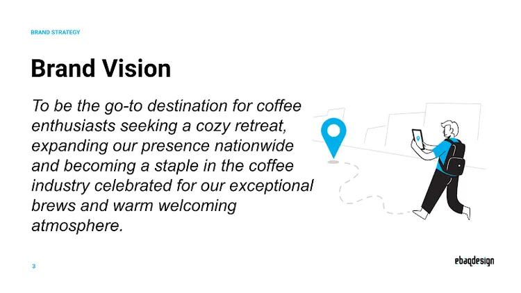 Bean House brand values and positioning – Coffee Shop