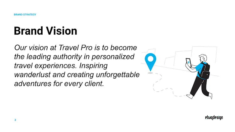 Travel Pro brand values and positioning – Travel Agency